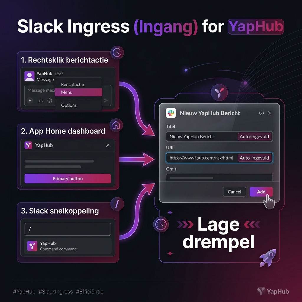 Stage 1: Ingress Pipeline